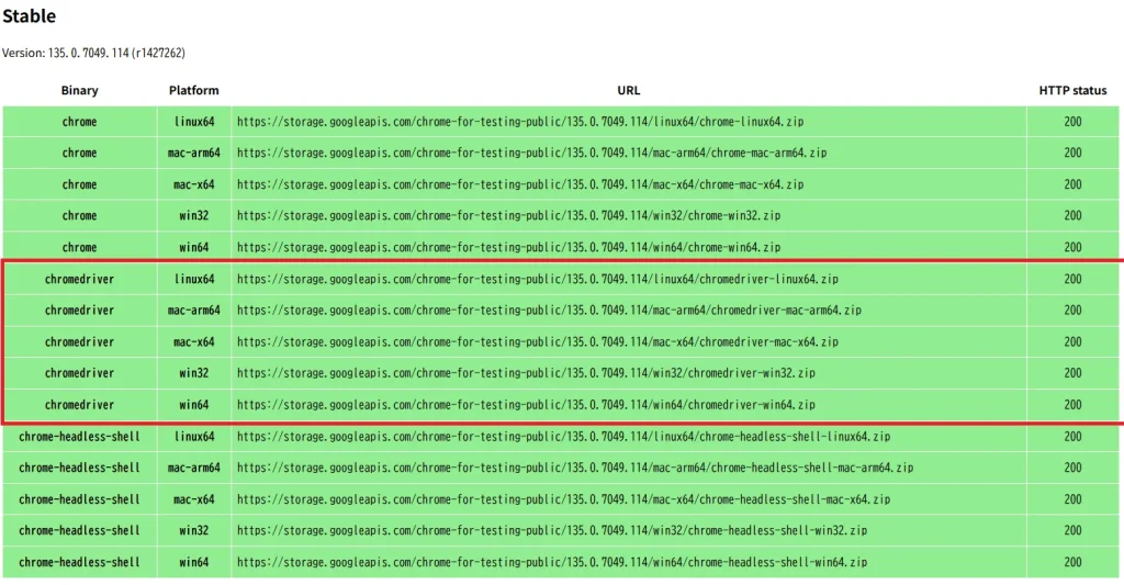 Chromeのドライバーダウンロード